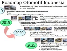 Kemenperin Upayakan Pengembangan Kendaraan Ramah Lingkungan