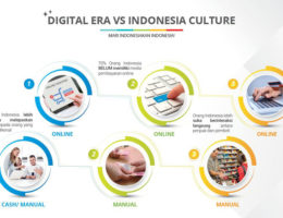 Pemerintah Ingin Indonesia Jadi Negara Digital Ekonomi Terbesar di Asia