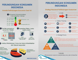 Wujudkan Iklim Usaha Kondusif, Pemerintah Tetapkan STRANAS