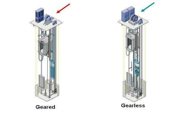 Geared and Gearless Elevator