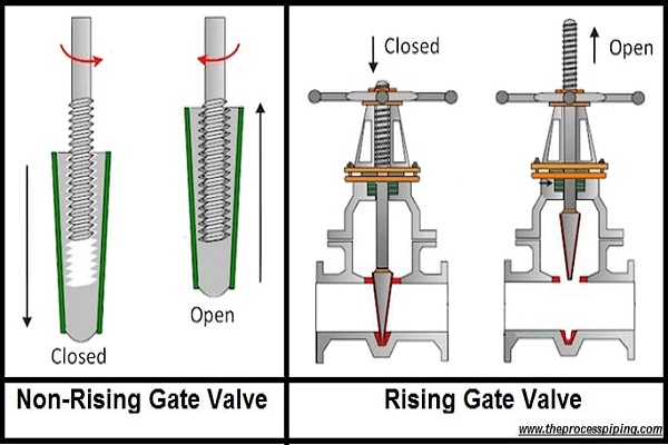 Jual Rising Stem Valve