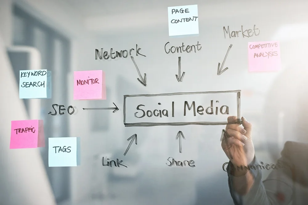 strategi pemasaran dengan social media marketing